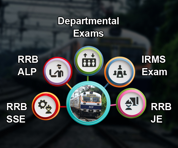 Major Railway Exams