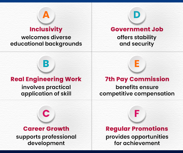 Why Choose Railway Engineering Jobs?